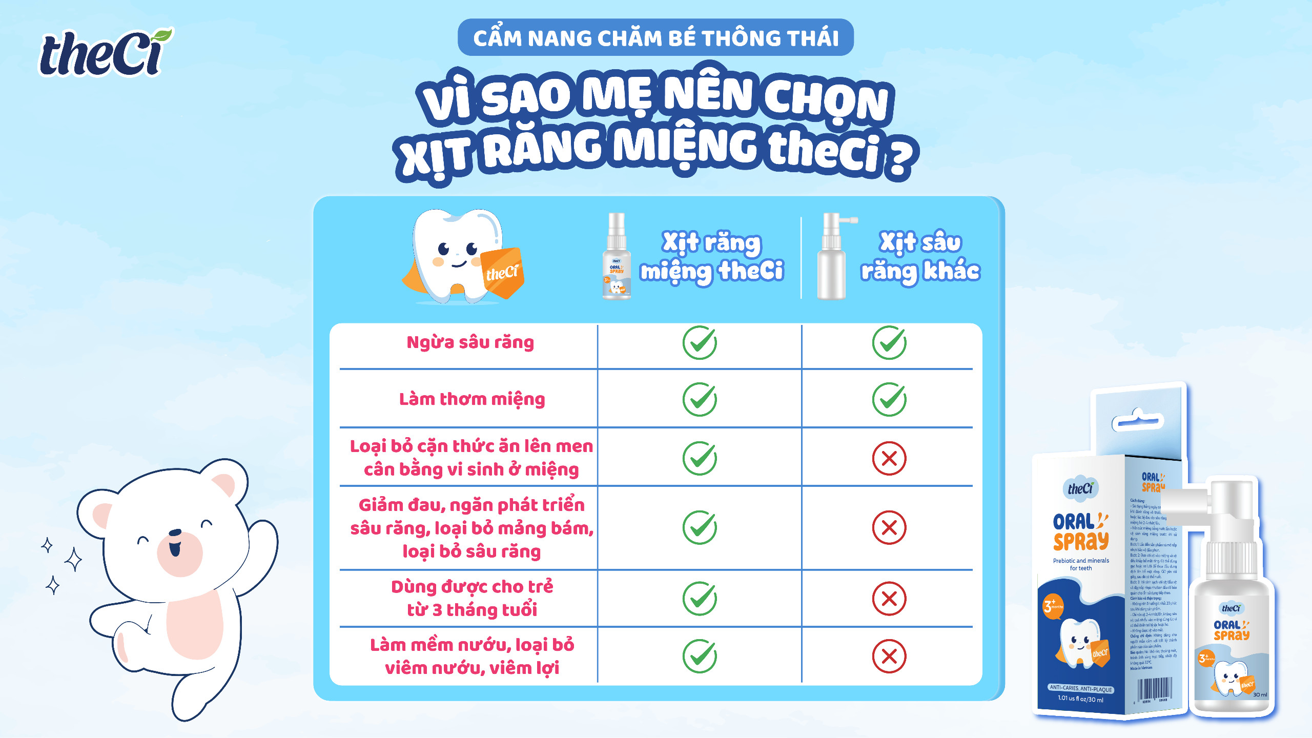 Vì sao mẹ nên chọn xịt răng miệng theCi cho con 